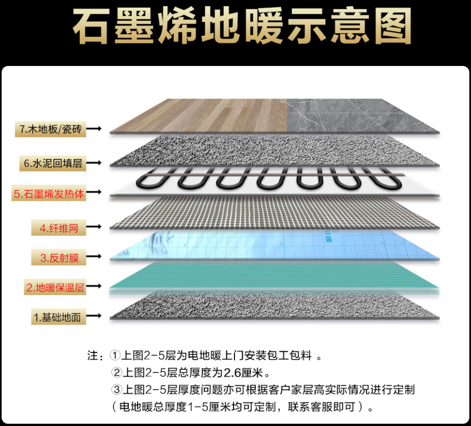 民权县 石墨烯电地暖公司哪家好？施工质量核心标准